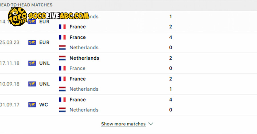 Hà Lan không có được thành tích tốt khi đối đầu với Pháp 