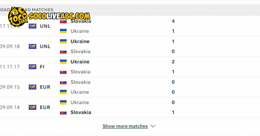 Slovakia vs Ukraine có lịch sử đối đầu cân sức