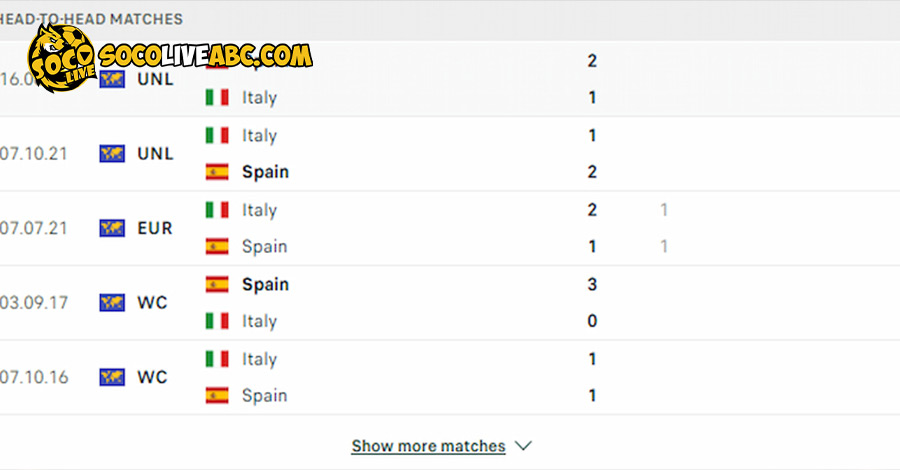 Lịch sử các lần chạm trán trước đây của Tây Ban Nha vs Italia 