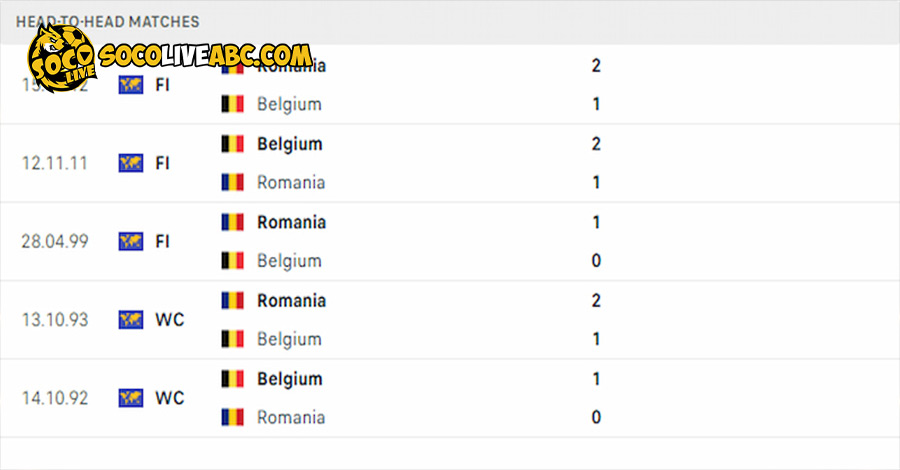 Bỉ không hề có lợi thế về mặt lịch sử đối đầu trước Romania