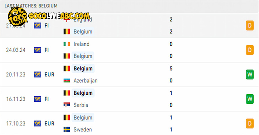 Với phong độ hiện tại thì Bỉ được đánh giá cao hơn so với Romania